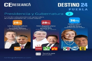Eduardo Rivera ganaría gubernatura a Ignacio Mier: CE Research