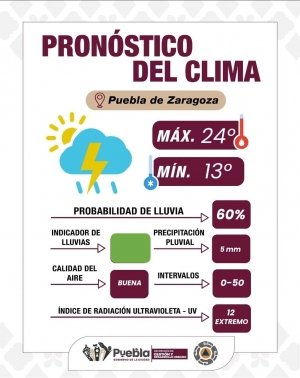 Lluvias en la Angelópolis, protégete y prevé accidentes: Gobierno de la Ciudad