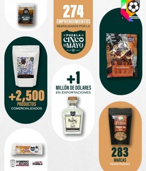 Marca Puebla Cinco de Mayo impulsa 274 emprendimientos y supera el mill&oacute;n de d&oacute;lares en exportaciones