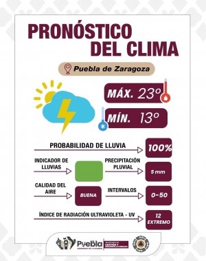 Ríos y vasos reguladores en niveles estables: Gobierno de la Ciudad emite recomendaciones