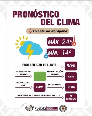 Lluvias por la tarde y sol fuerte, toma precauciones y mantente informado: Gobierno de la Ciudad