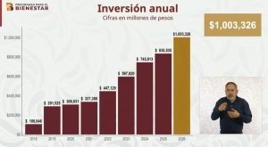 Hist&oacute;rica inversi&oacute;n social en 2026: el humanismo mexicano de Claudia Sheinbaum alcanza un bill&oacute;n de pesos para el pueblo