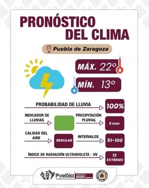 Ante la presencia de lluvias, sigue las siguientes recomendaciones: Gobierno de la Ciudad
