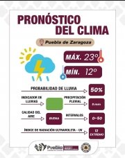 Recomendaciones por alta probabilidad de tormentas eléctricas: Gobierno de la Ciudad