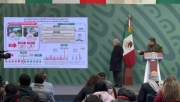 Federación anuncia inversión de 376 mdp en seguridad, tras alza de delitos en Puebla