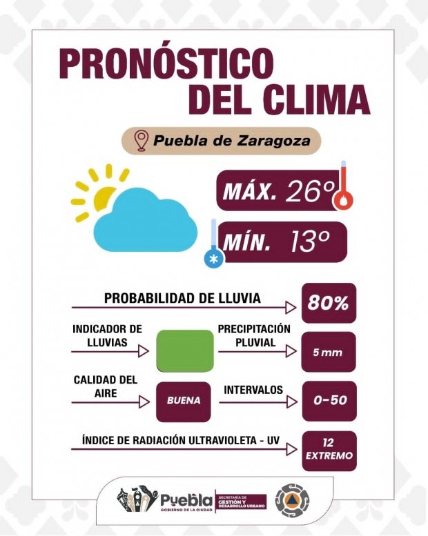 Sigue las recomendaciones de Gestión de Riesgos ante pronostico del clima: Gobierno de la Ciudad