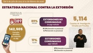 Golpe hist&oacute;rico al crimen y la corrupci&oacute;n: avanza con exito la estrategia nacional contra la extorsi&oacute;n