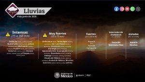 Prevalece el temporal de lluvias en la mayor parte de la rep&uacute;blica mexicana