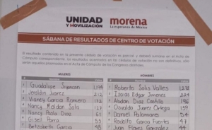 Barbosa gana elección de Morena; pierden Nacho Mier y Claudia Rivera